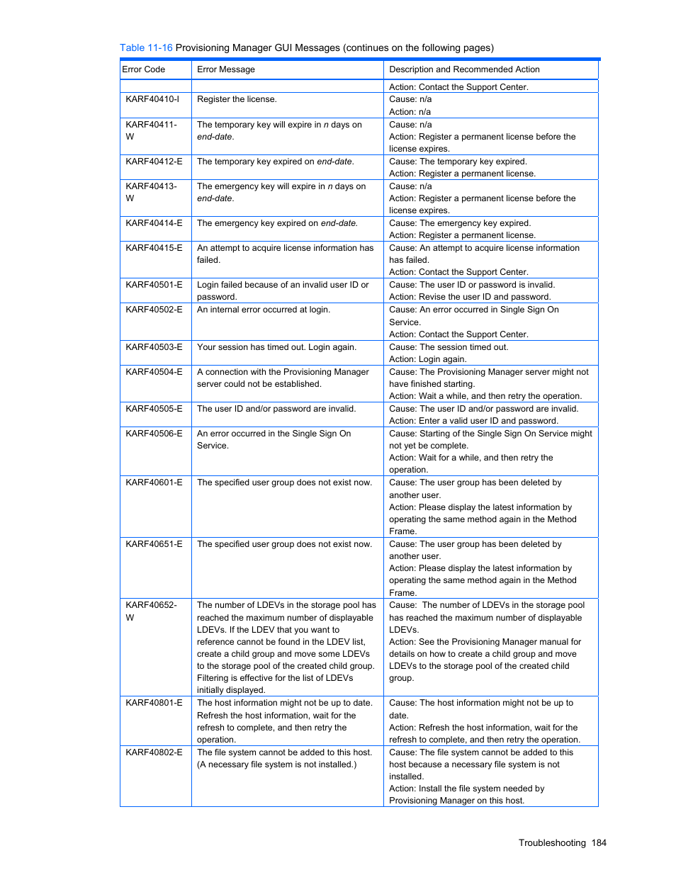 HP StorageWorks XP48 Disk Array User Manual | Page 184 / 203