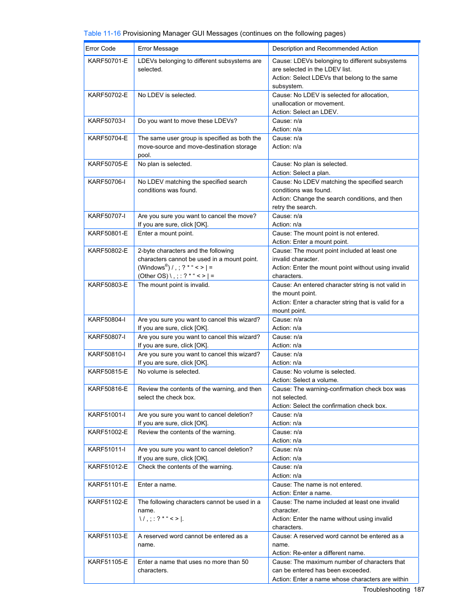 HP StorageWorks XP48 Disk Array User Manual | Page 187 / 203