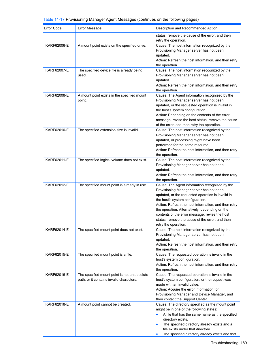 Provisioning manager agent messages | HP StorageWorks XP48 Disk Array User Manual | Page 189 / 203