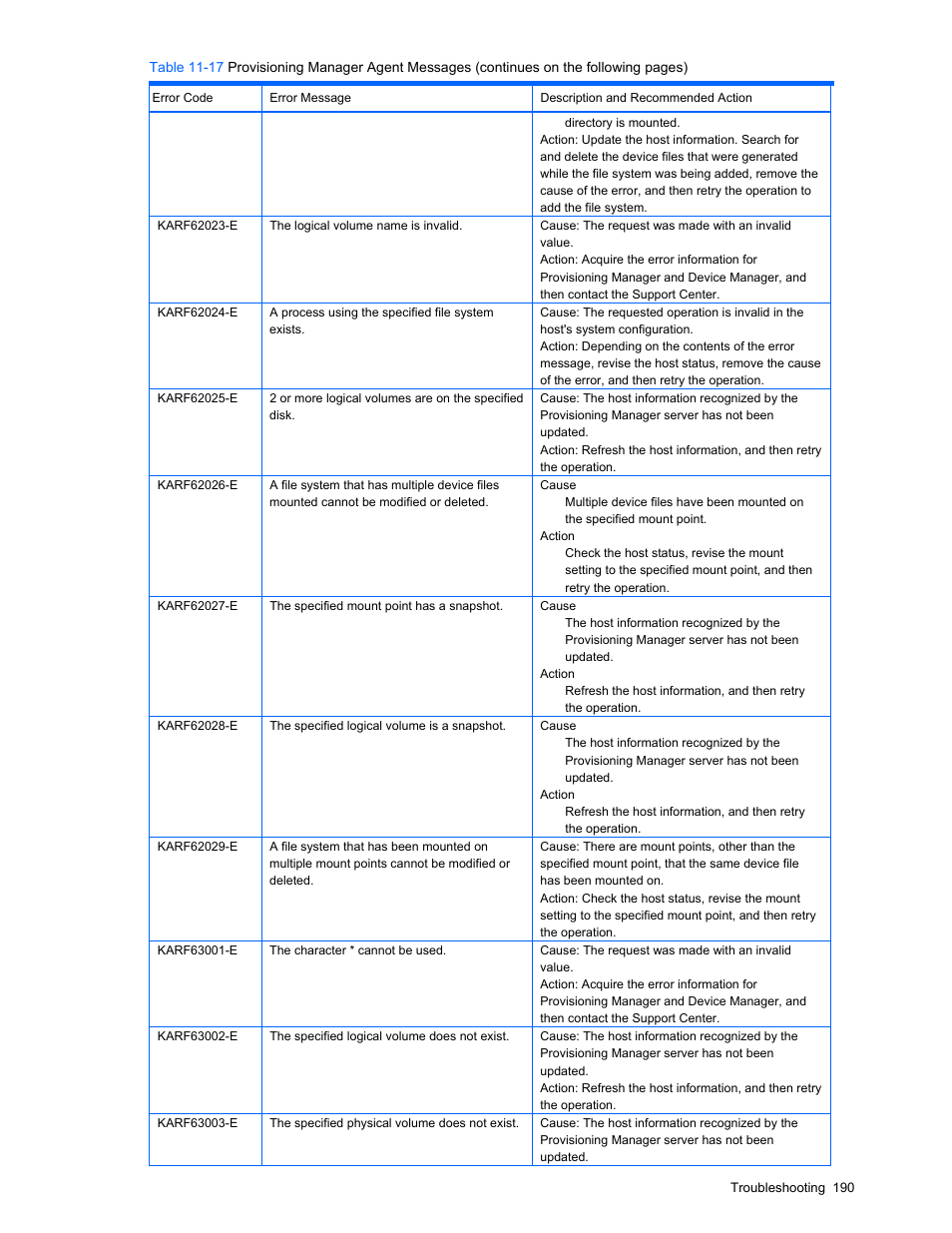 HP StorageWorks XP48 Disk Array User Manual | Page 190 / 203