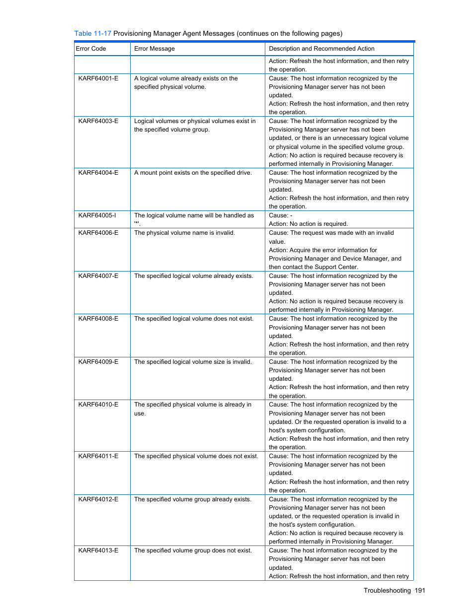 HP StorageWorks XP48 Disk Array User Manual | Page 191 / 203