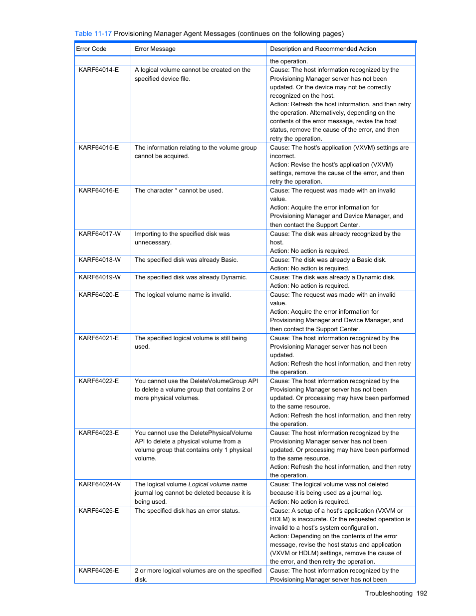 HP StorageWorks XP48 Disk Array User Manual | Page 192 / 203