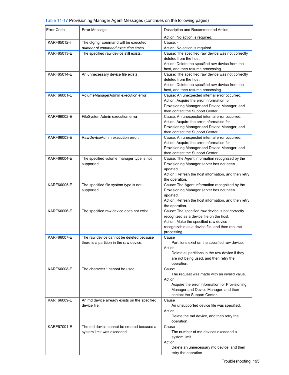 HP StorageWorks XP48 Disk Array User Manual | Page 195 / 203