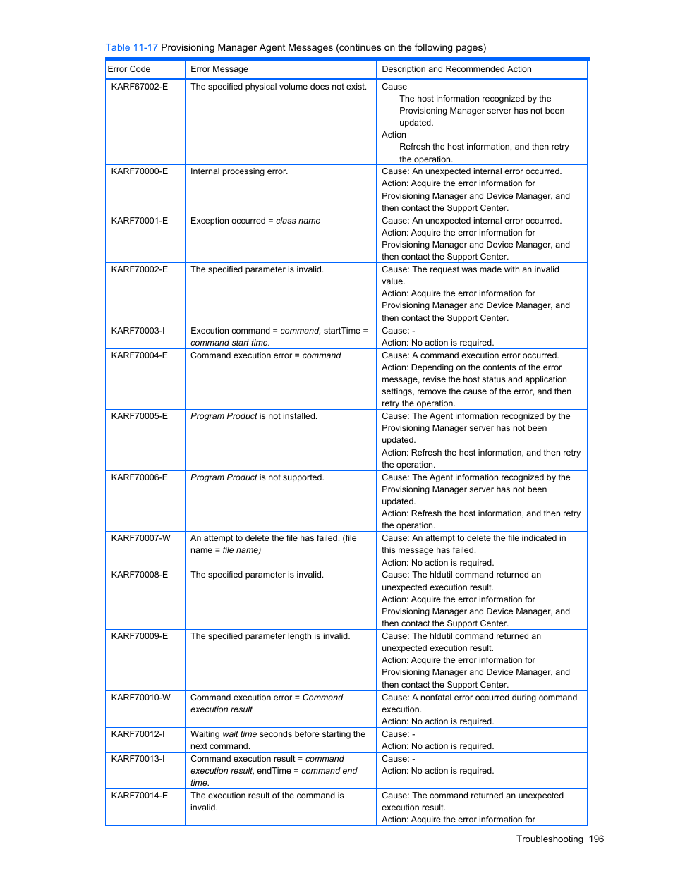 HP StorageWorks XP48 Disk Array User Manual | Page 196 / 203