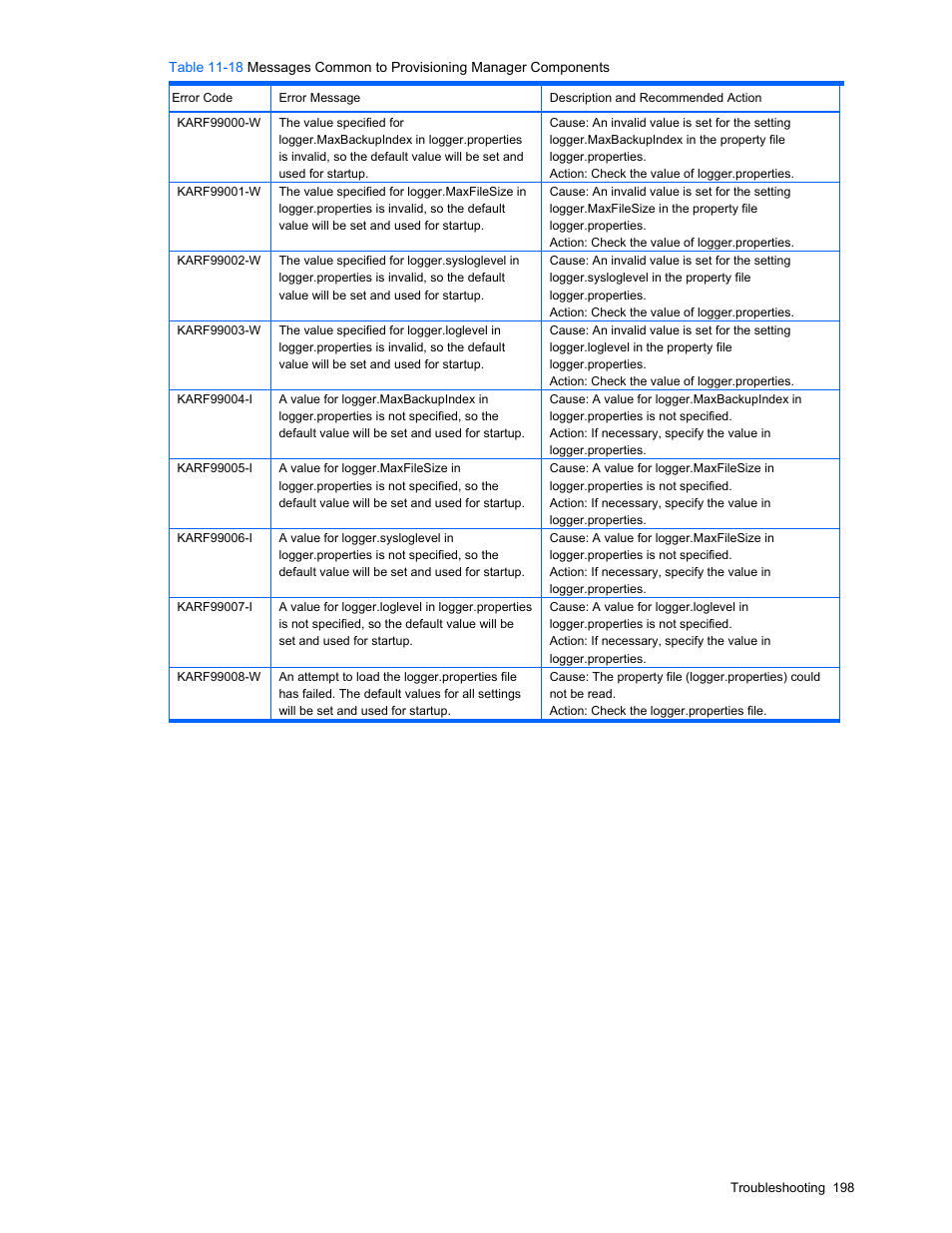 HP StorageWorks XP48 Disk Array User Manual | Page 198 / 203