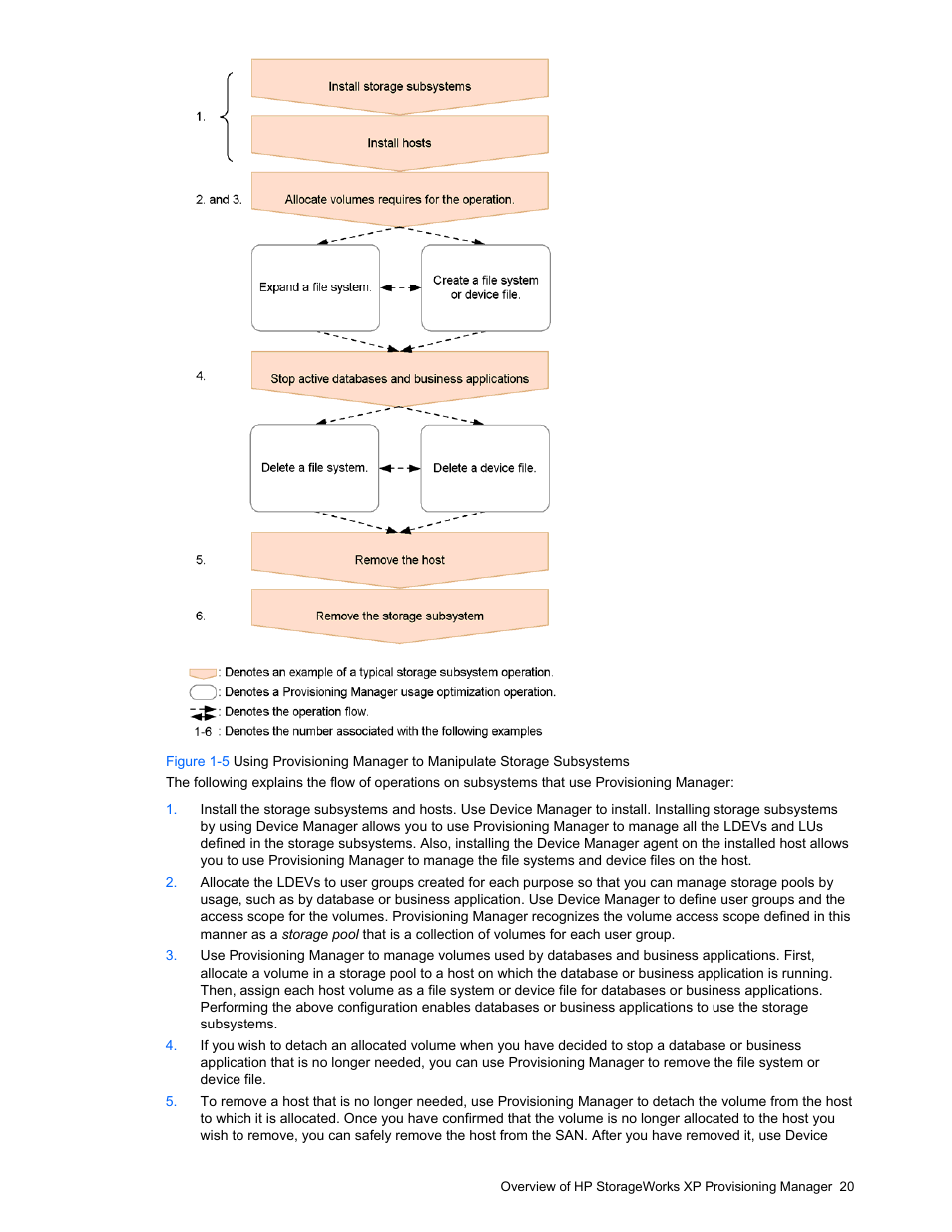 HP StorageWorks XP48 Disk Array User Manual | Page 20 / 203