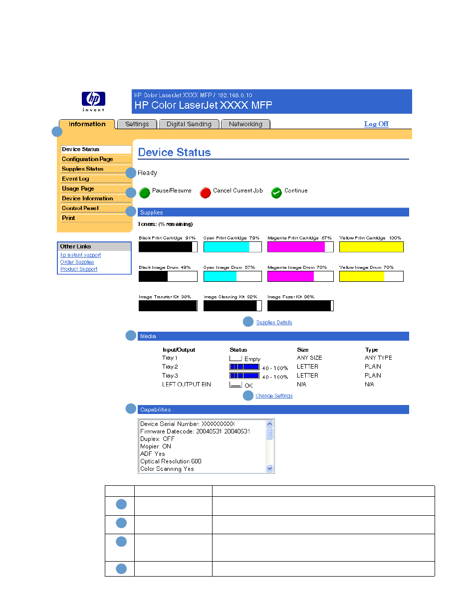 Device status | HP Color LaserJet 9500 Multifunction Printer series User Manual | Page 14 / 72
