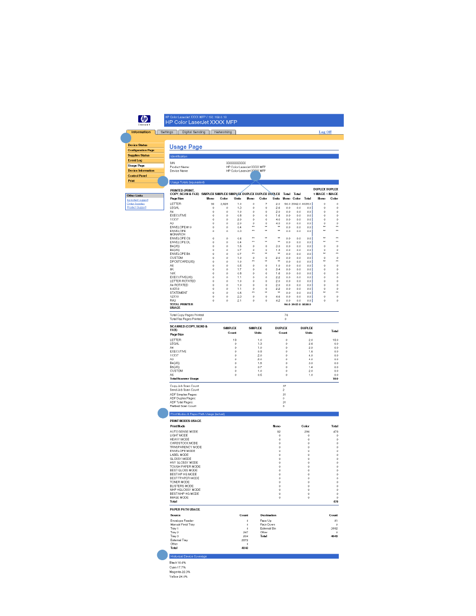 Usage page | HP Color LaserJet 9500 Multifunction Printer series User Manual | Page 20 / 72