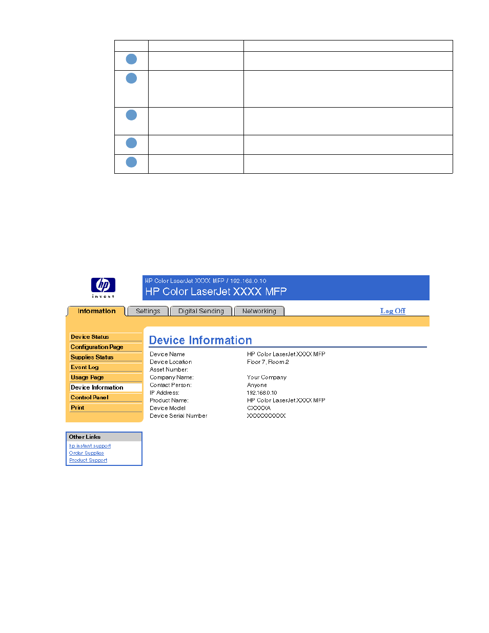 Device information | HP Color LaserJet 9500 Multifunction Printer series User Manual | Page 21 / 72