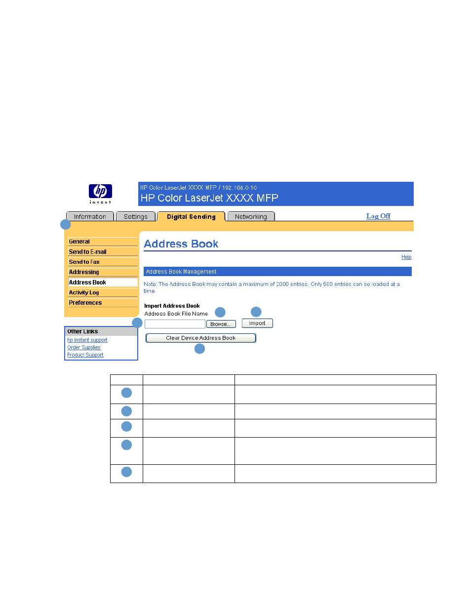 Address book | HP Color LaserJet 9500 Multifunction Printer series User Manual | Page 57 / 72