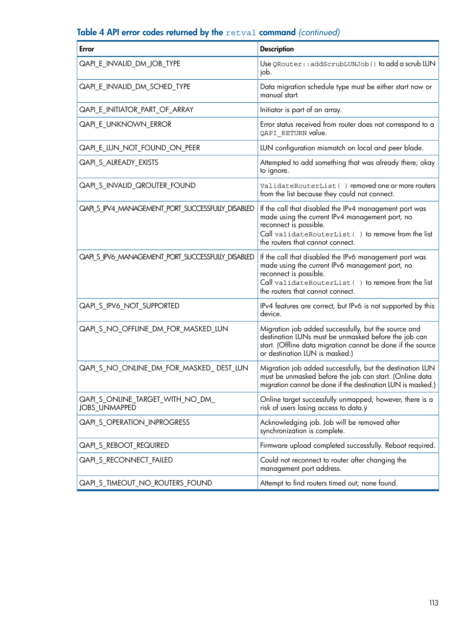 HP MPX200 Multifunction Router User Manual | Page 113 / 120