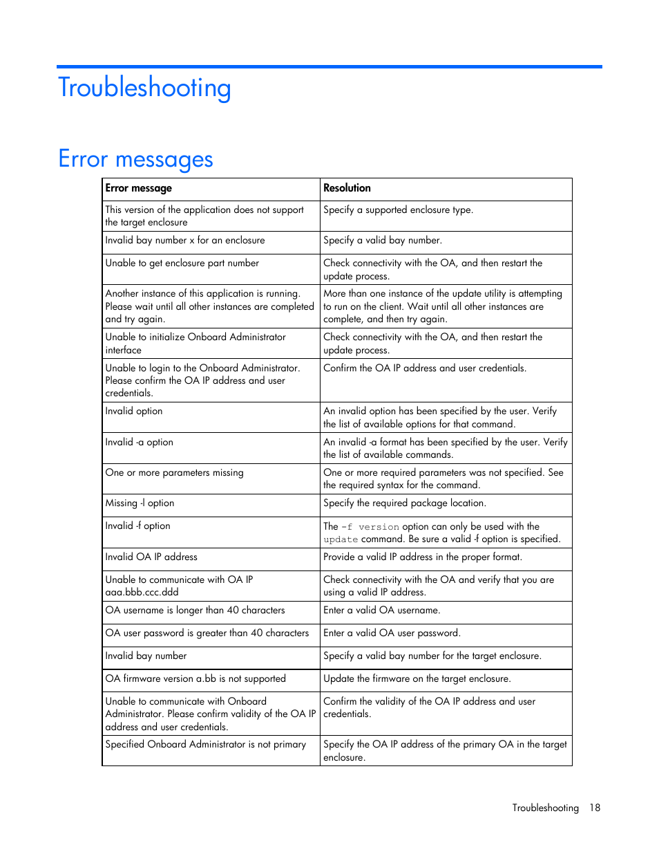 Troubleshooting, Error messages | HP Virtual Connect 4Gb Fibre Channel Module for c-Class BladeSystem User Manual | Page 18 / 21