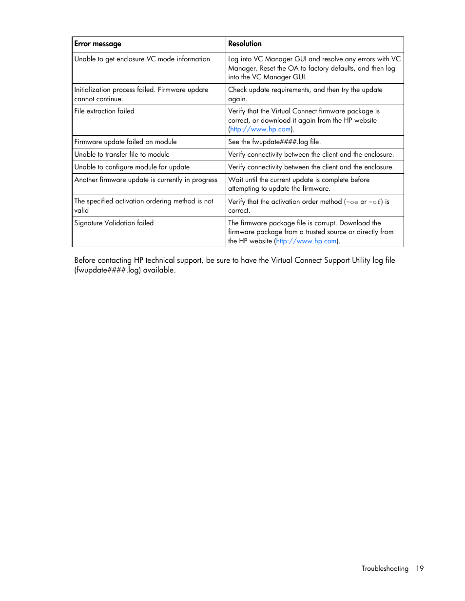 HP Virtual Connect 4Gb Fibre Channel Module for c-Class BladeSystem User Manual | Page 19 / 21