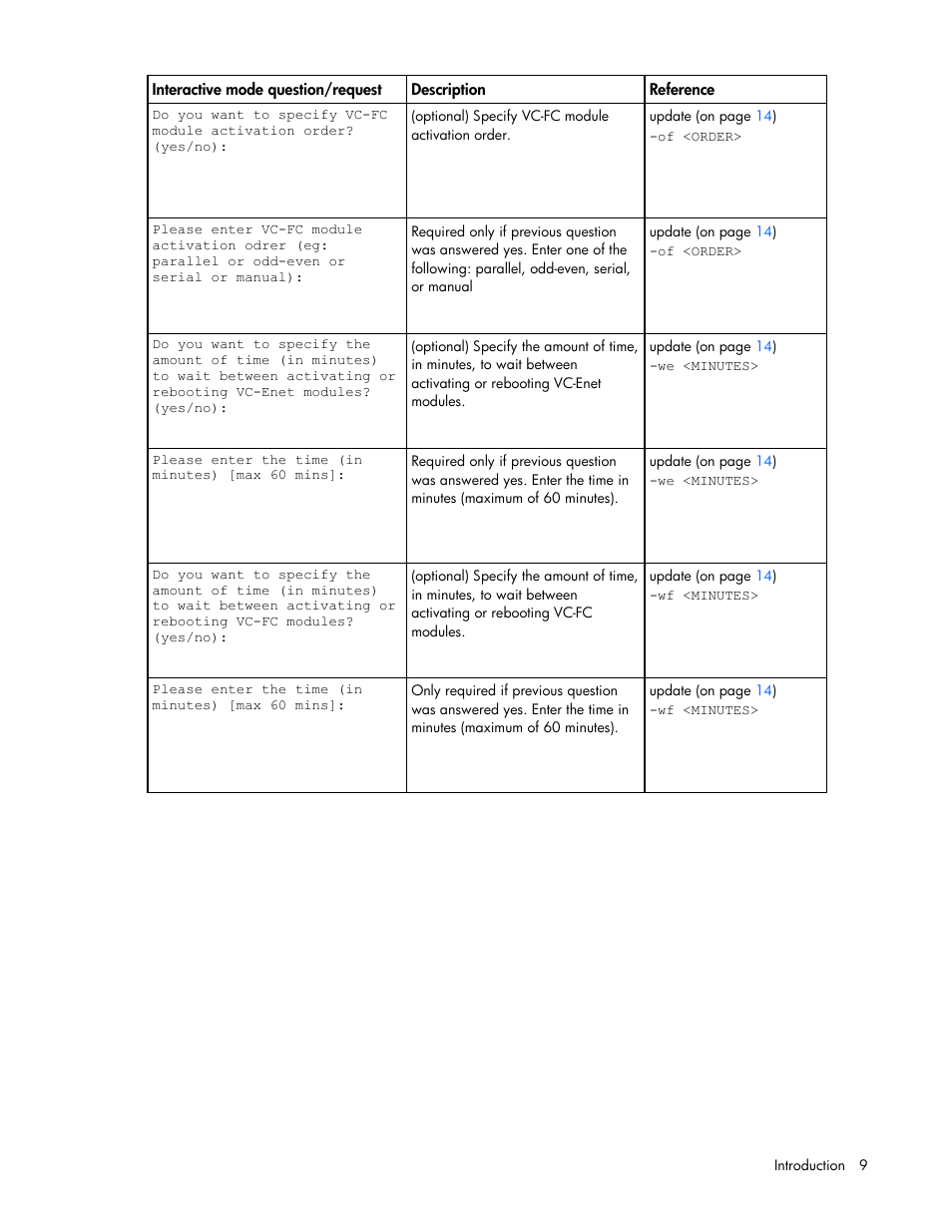 HP Virtual Connect 4Gb Fibre Channel Module for c-Class BladeSystem User Manual | Page 9 / 21