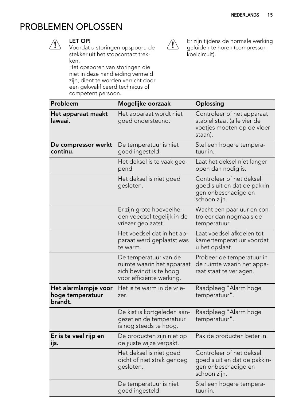 Problemen oplossen | AEG A62300HLW0 User Manual | Page 15 / 84