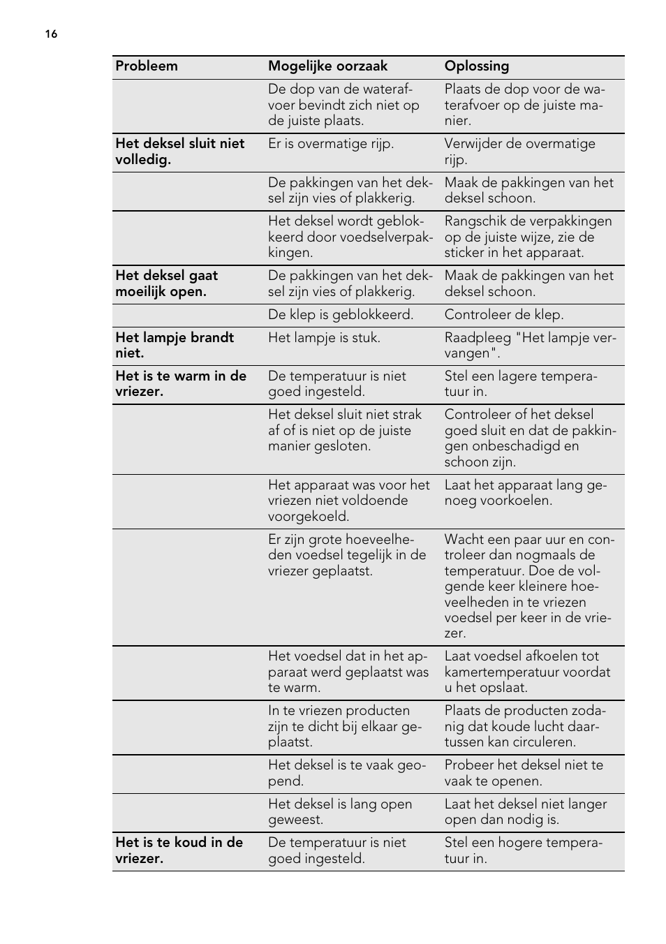 AEG A62300HLW0 User Manual | Page 16 / 84