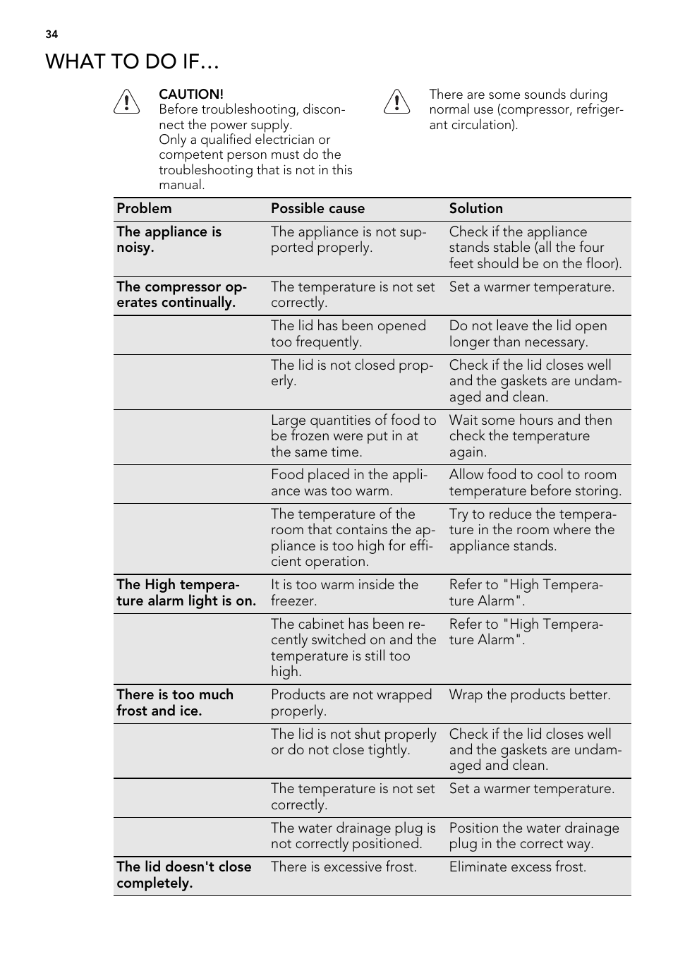 What to do if | AEG A62300HLW0 User Manual | Page 34 / 84