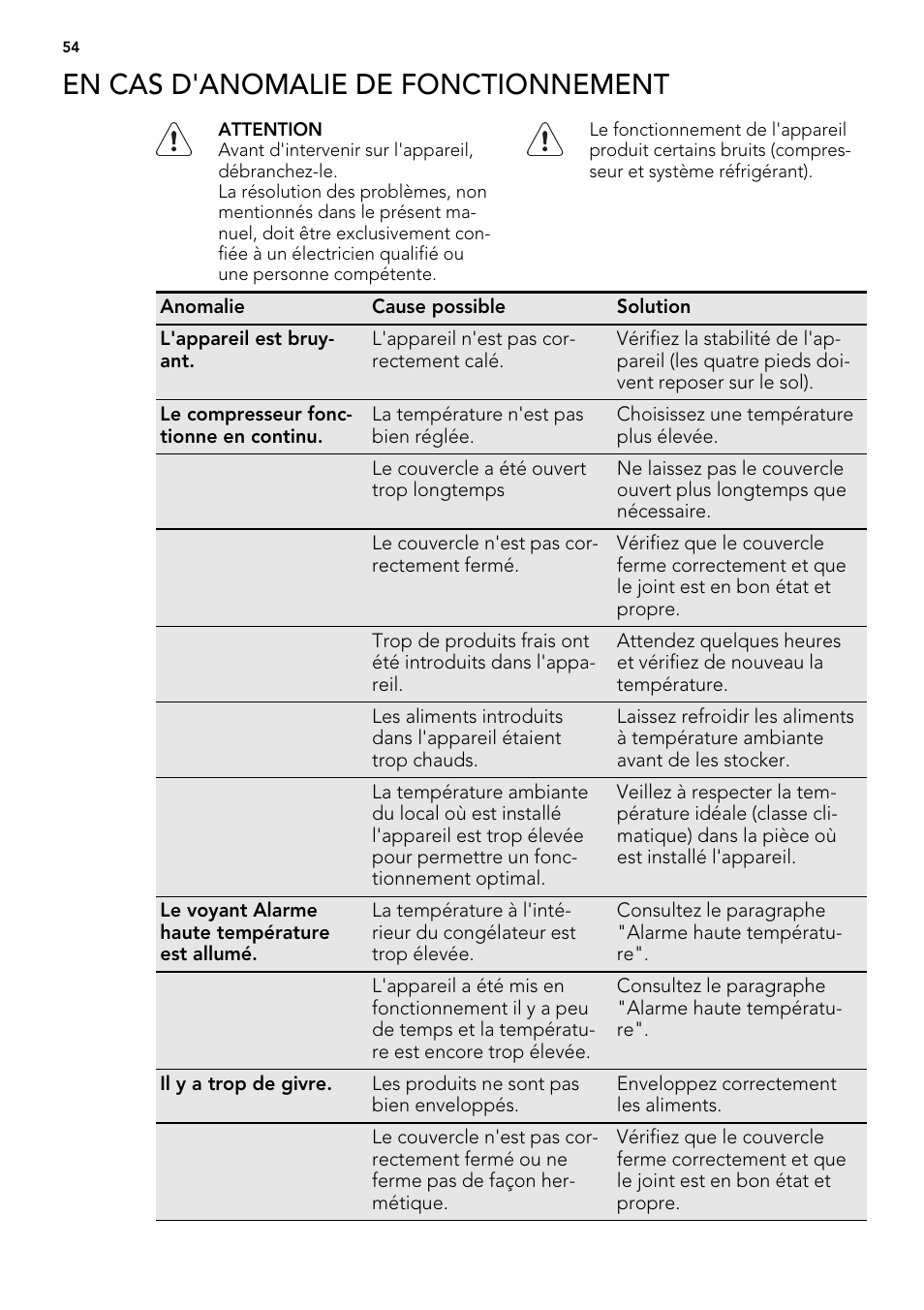 En cas d'anomalie de fonctionnement | AEG A62300HLW0 User Manual | Page 54 / 84