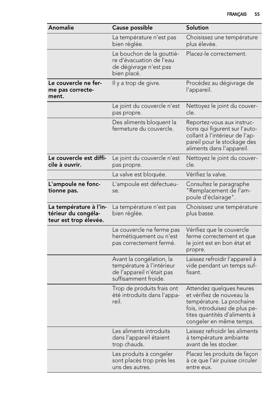 AEG A62300HLW0 User Manual | Page 55 / 84