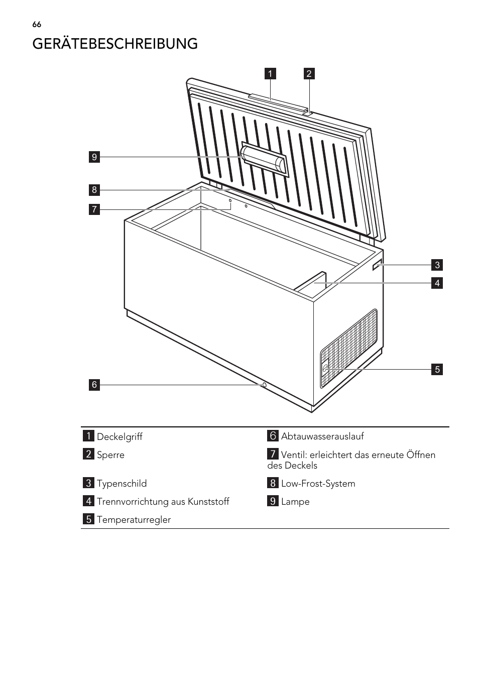 Gerätebeschreibung | AEG A62300HLW0 User Manual | Page 66 / 84