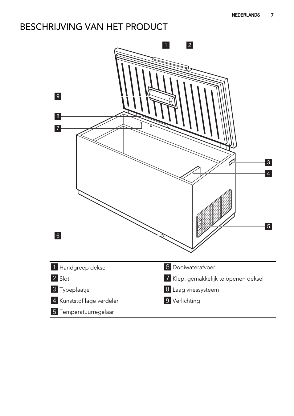 Beschrijving van het product | AEG A62300HLW0 User Manual | Page 7 / 84