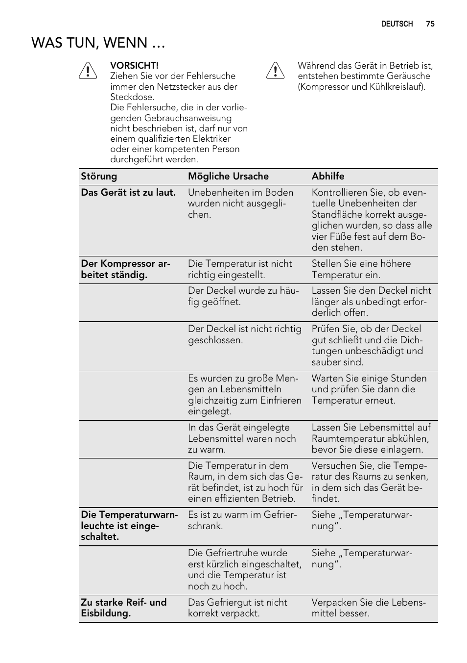 Was tun, wenn | AEG A62300HLW0 User Manual | Page 75 / 84