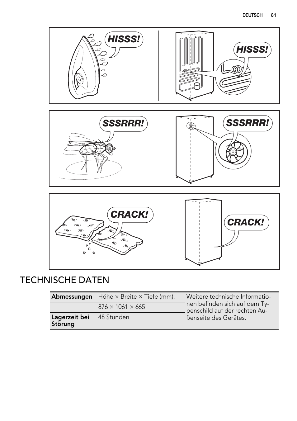 Hisss, Sssrrr, Crack | Technische daten | AEG A62300HLW0 User Manual | Page 81 / 84