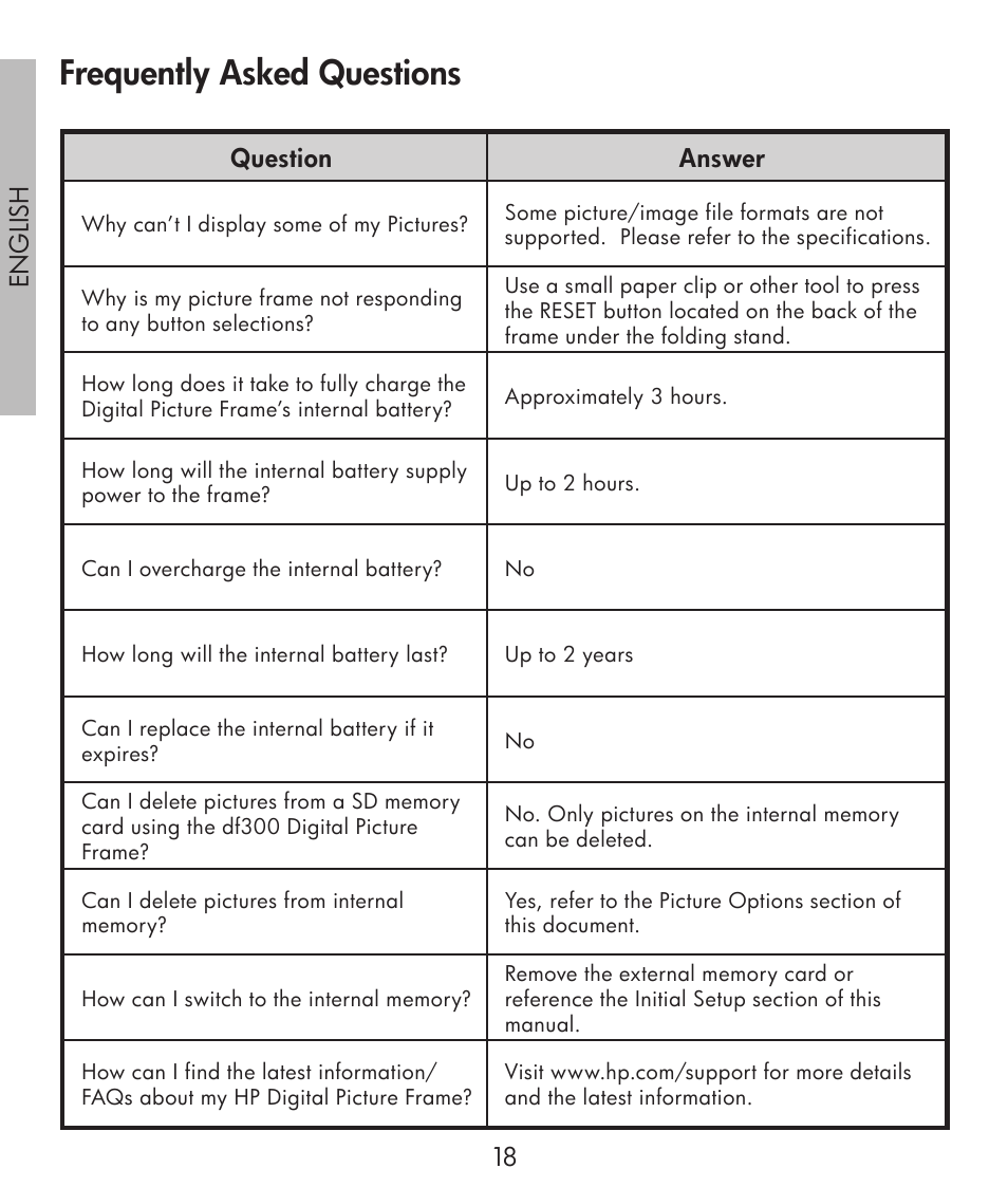 Frequently asked questions | HP df300 Digital Picture Frame User Manual | Page 18 / 58