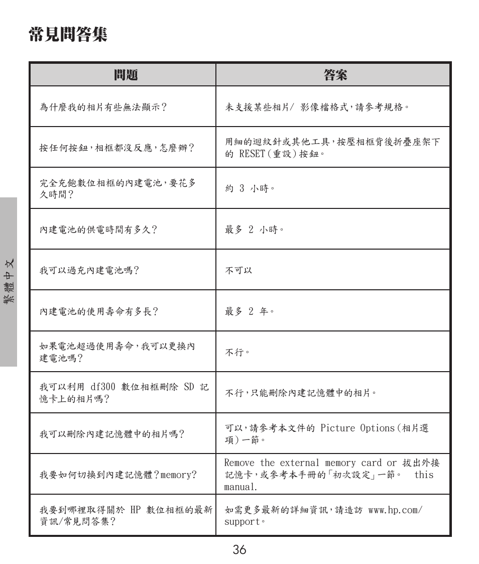 常見問答集 | HP df300 Digital Picture Frame User Manual | Page 36 / 58