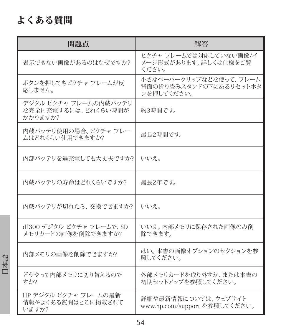 よくある質問 | HP df300 Digital Picture Frame User Manual | Page 54 / 58
