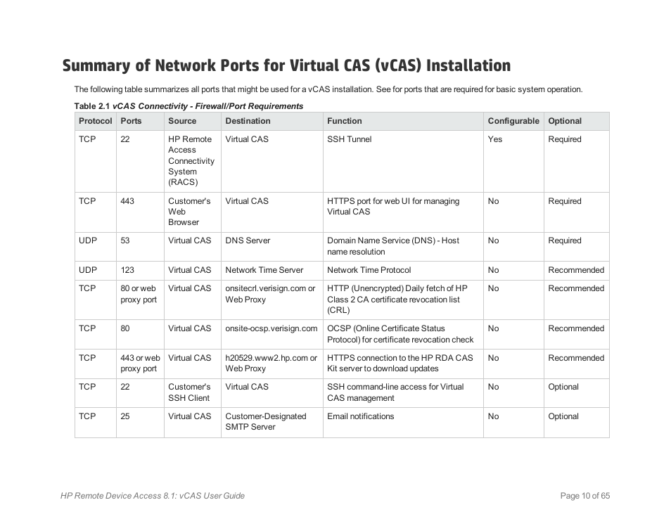 HP Remote Device Access Software User Manual | Page 10 / 65