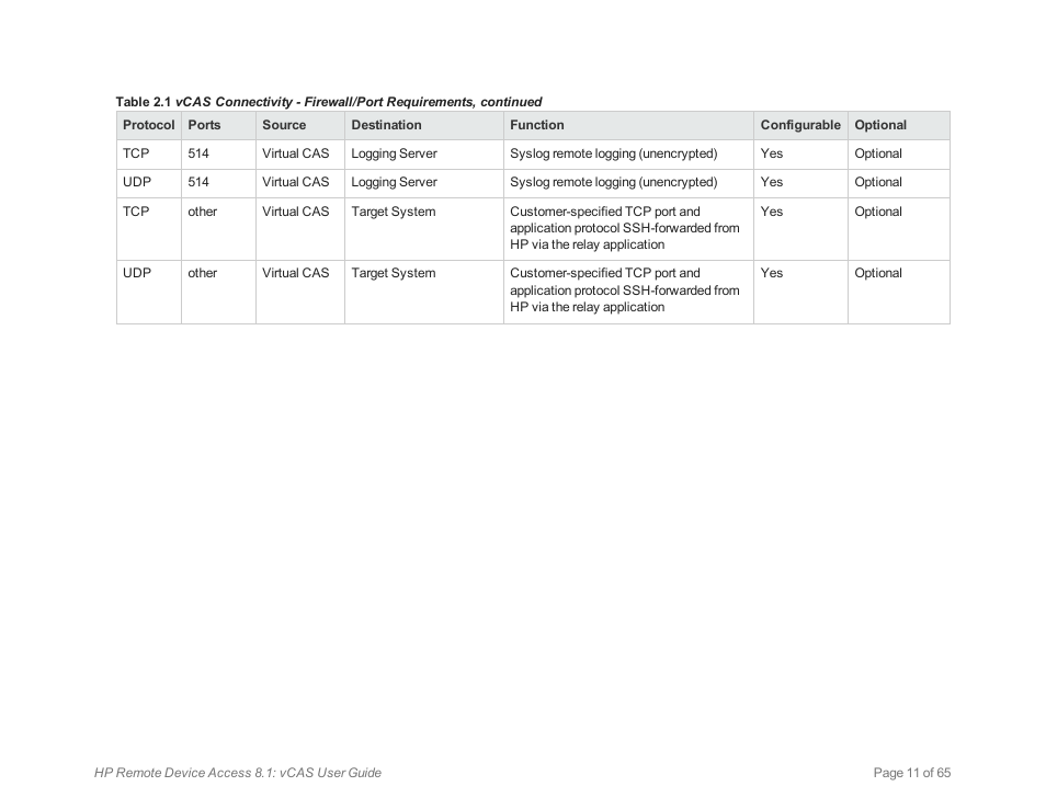 HP Remote Device Access Software User Manual | Page 11 / 65