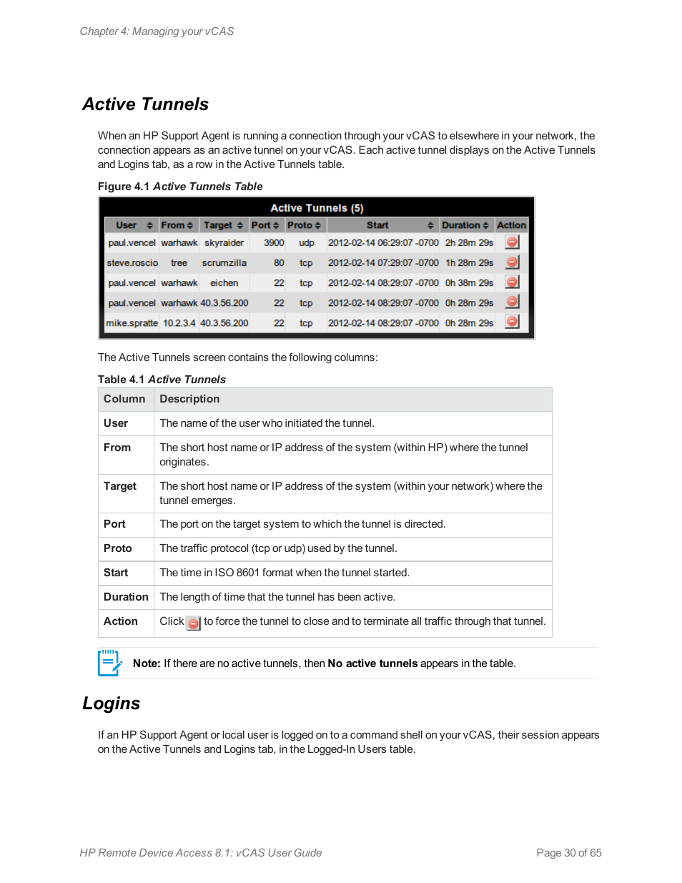 Active tunnels, Logins | HP Remote Device Access Software User Manual | Page 30 / 65