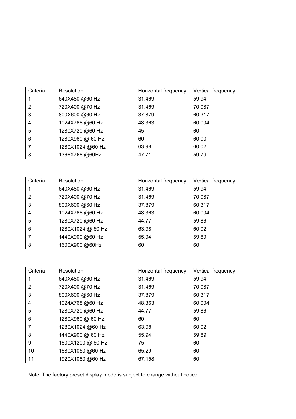 Chapter v. technical information, Factory preset display mode, 1 factory preset display mode | 1a a, S2231 | HP S2231 21.5-inch Diagonal LCD Monitor User Manual | Page 14 / 33