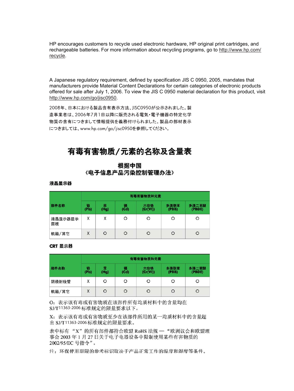 Hp recycling program, Restriction of hazardous substances (rohs) | HP S2231 21.5-inch Diagonal LCD Monitor User Manual | Page 29 / 33