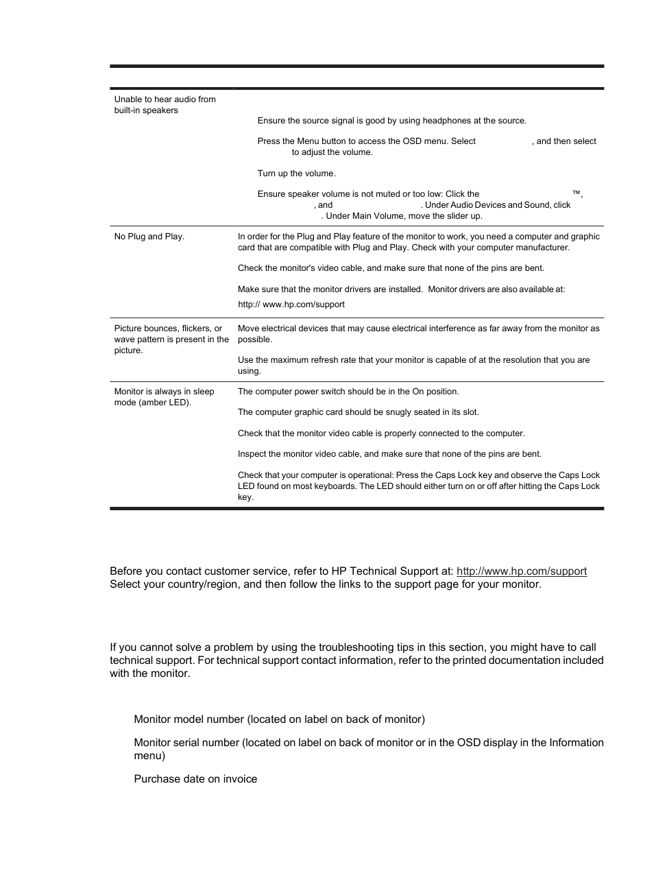 Getting support from hp.com, Preparing to call technical support | HP S2231 21.5-inch Diagonal LCD Monitor User Manual | Page 32 / 33