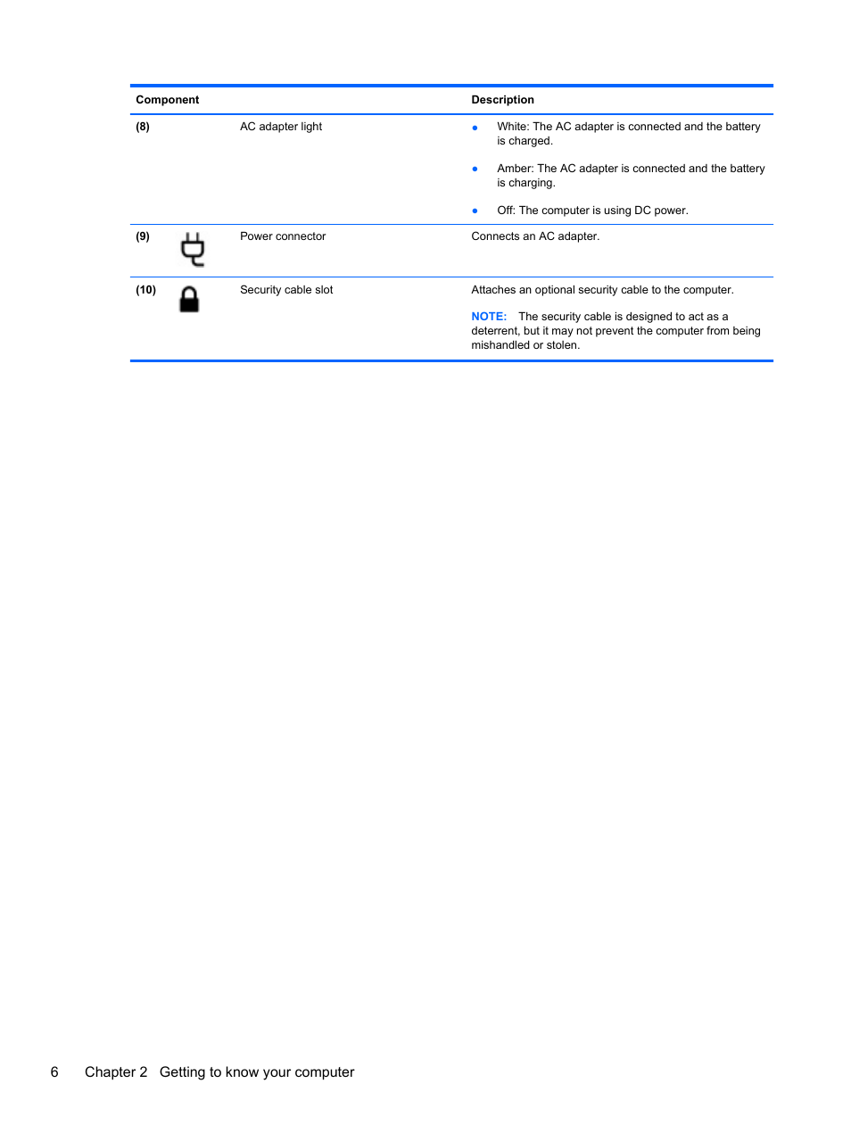 6chapter 2 getting to know your computer | HP Pavilion dv7-7133nr Entertainment Notebook PC User Manual | Page 16 / 103