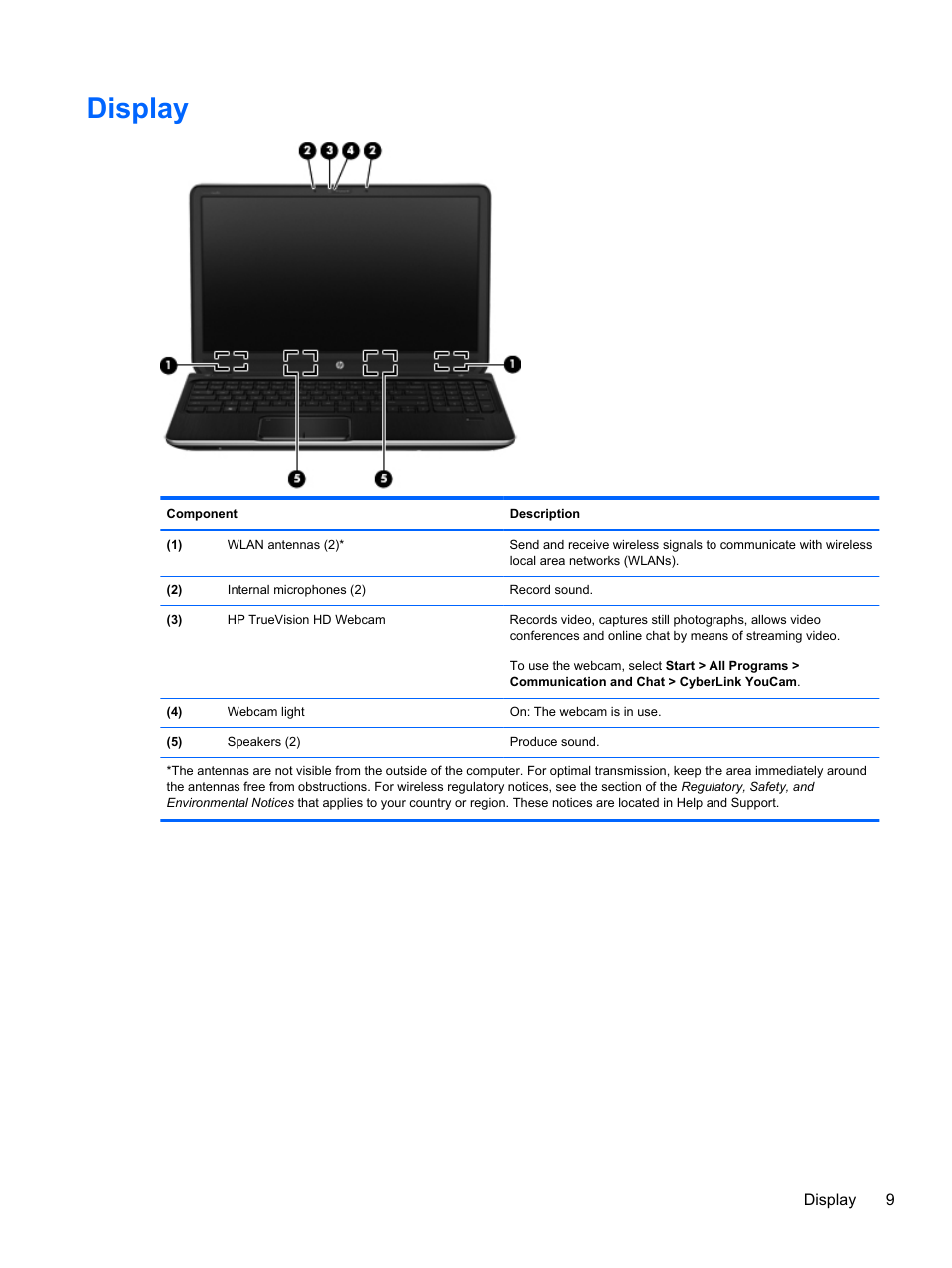 Display | HP Pavilion dv7-7133nr Entertainment Notebook PC User Manual | Page 19 / 103