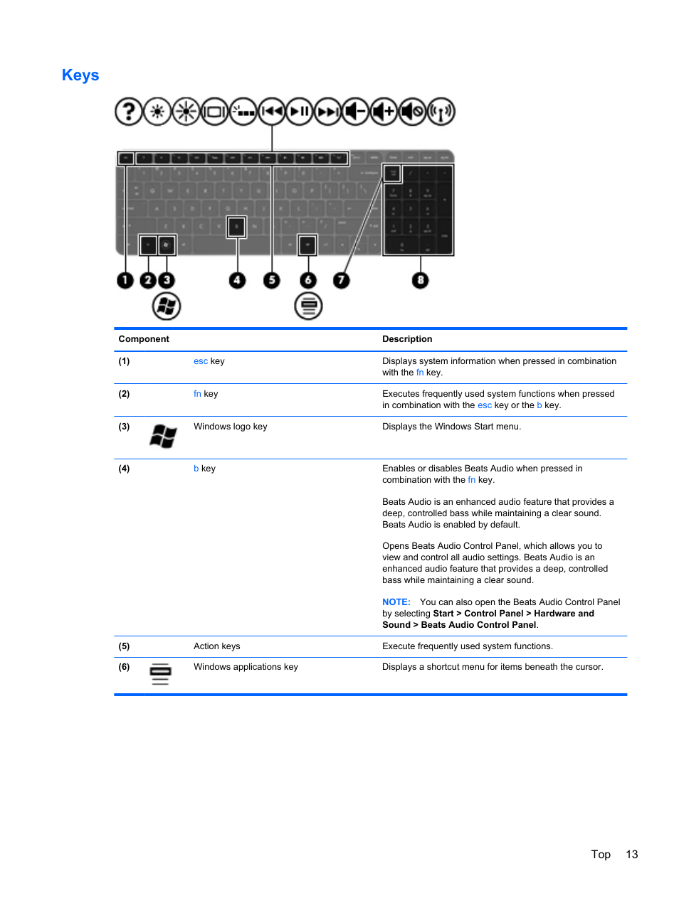 Keys, Top 13 | HP Pavilion dv7-7133nr Entertainment Notebook PC User Manual | Page 23 / 103