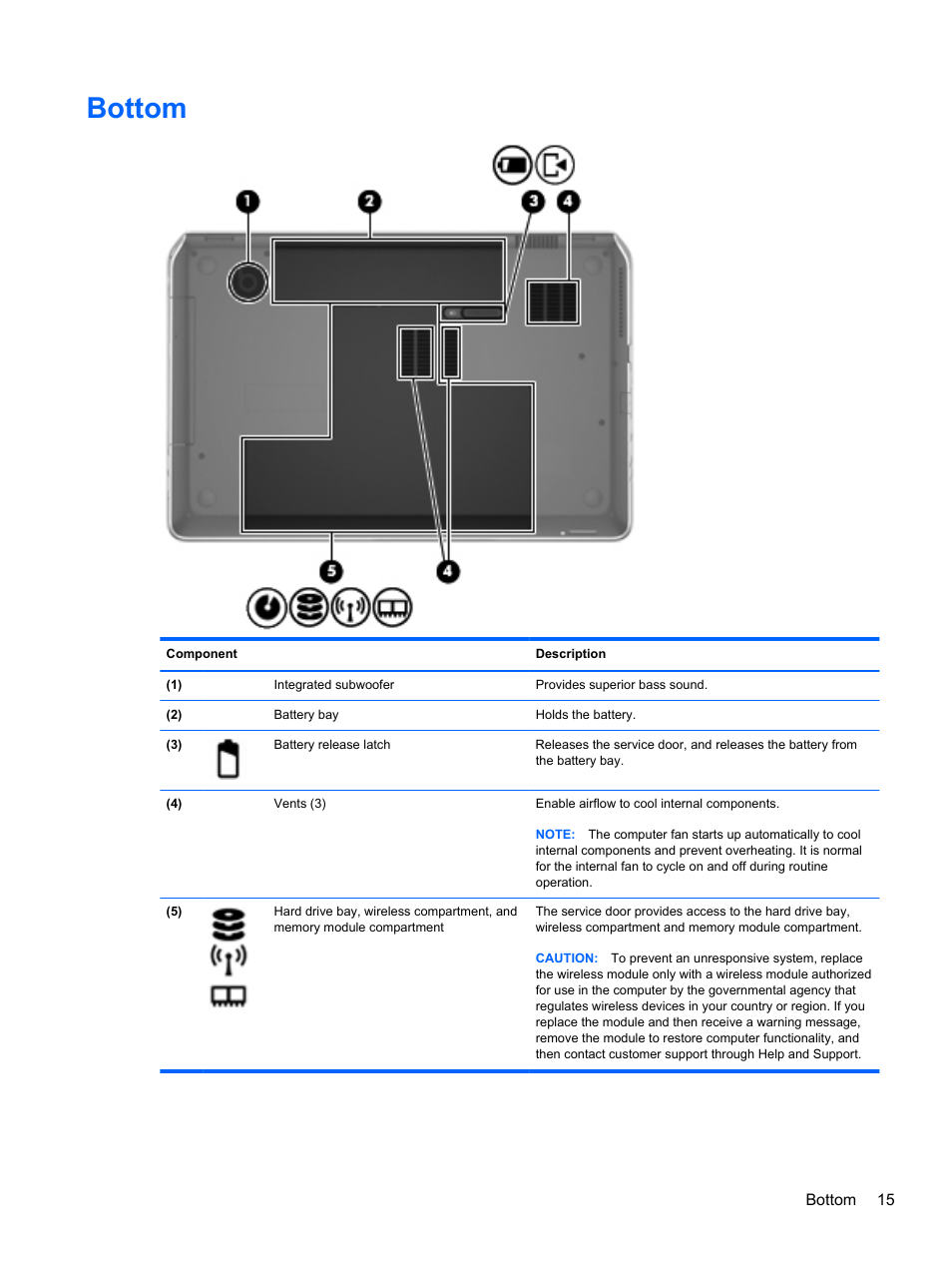 Bottom | HP Pavilion dv7-7133nr Entertainment Notebook PC User Manual | Page 25 / 103