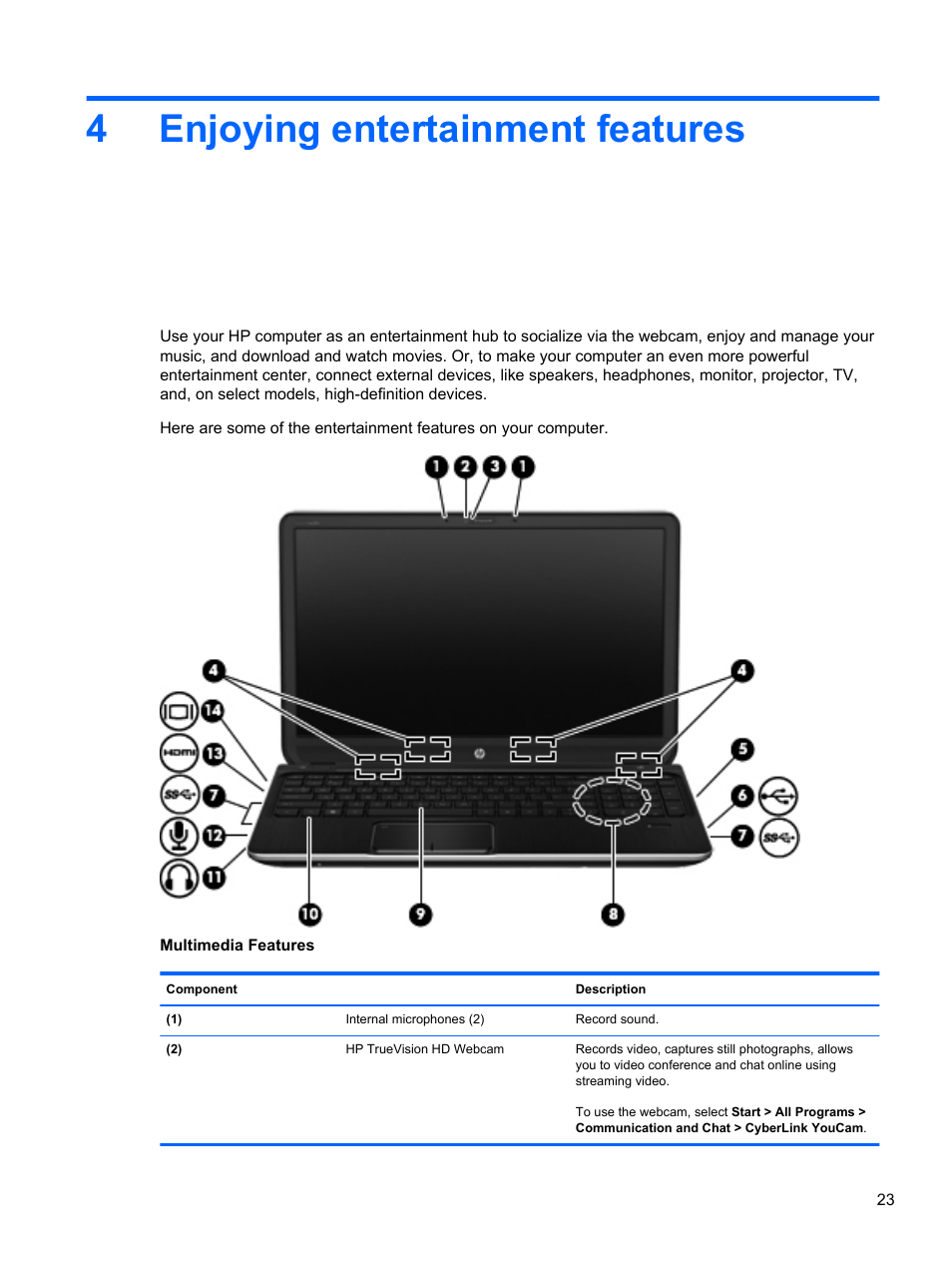 Enjoying entertainment features, 4 enjoying entertainment features, 4enjoying entertainment features | HP Pavilion dv7-7133nr Entertainment Notebook PC User Manual | Page 33 / 103