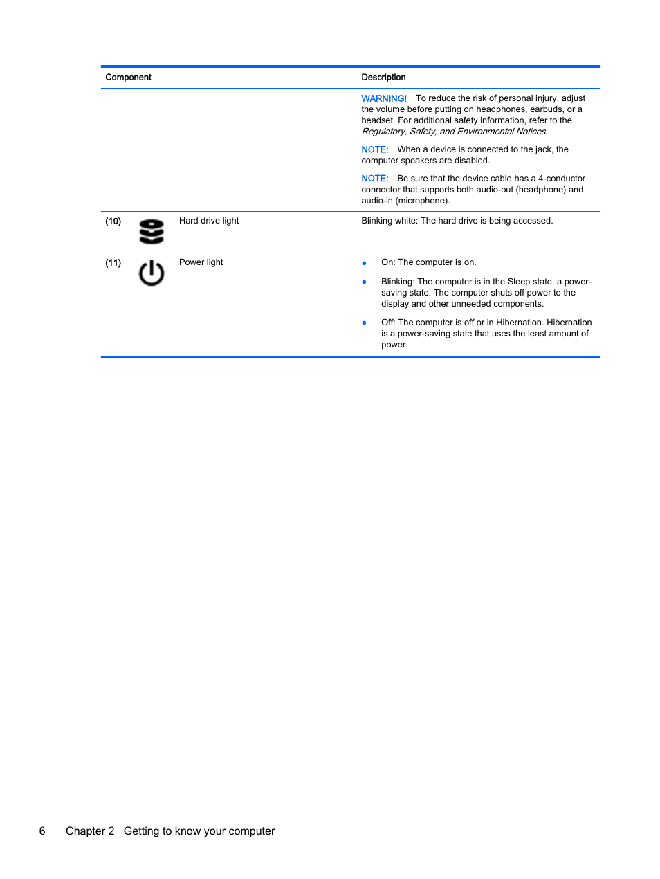 6chapter 2 getting to know your computer | HP 15-r081nr Notebook PC User Manual | Page 16 / 77