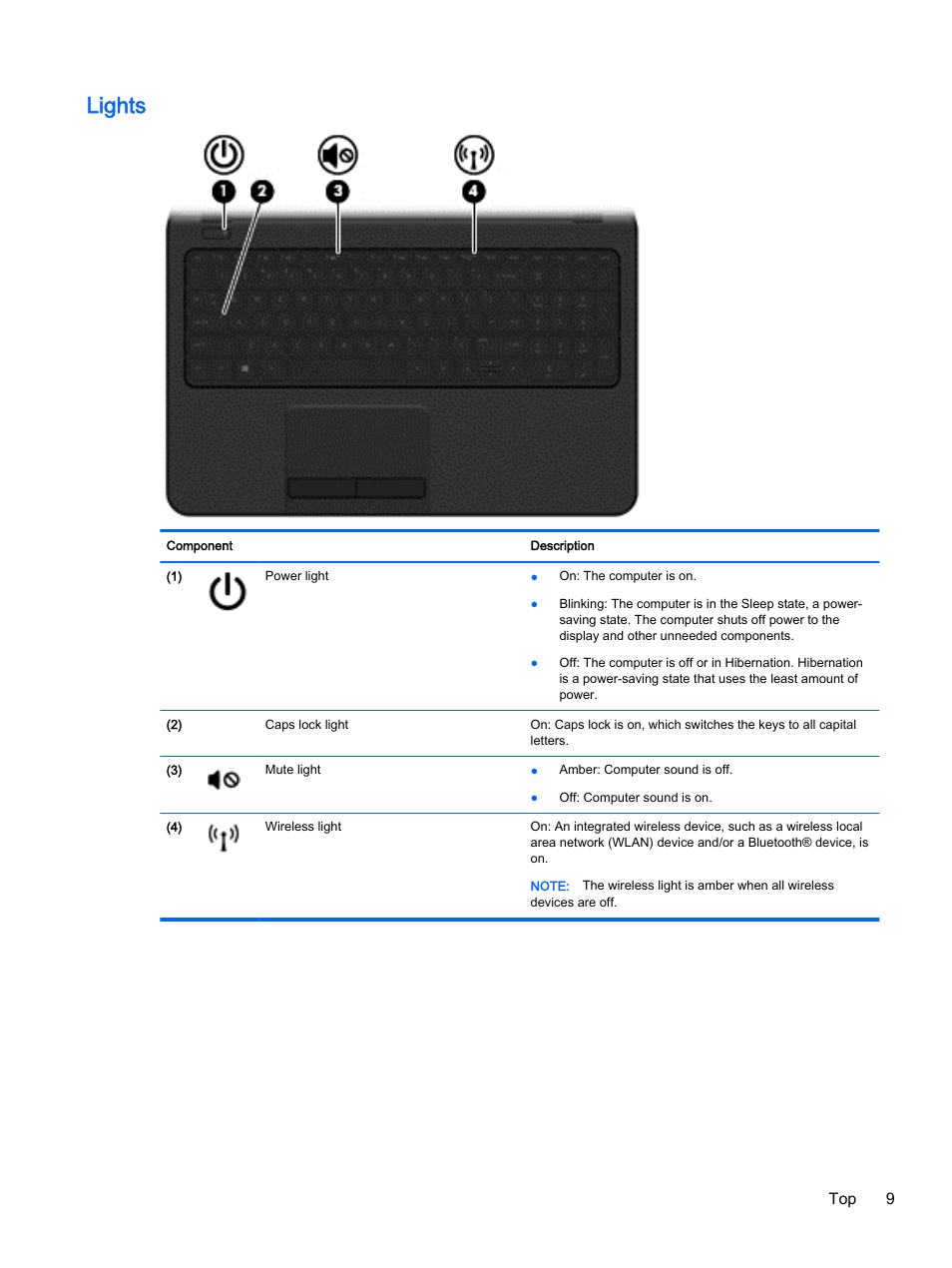 Lights, Top 9 | HP 15-r081nr Notebook PC User Manual | Page 19 / 77