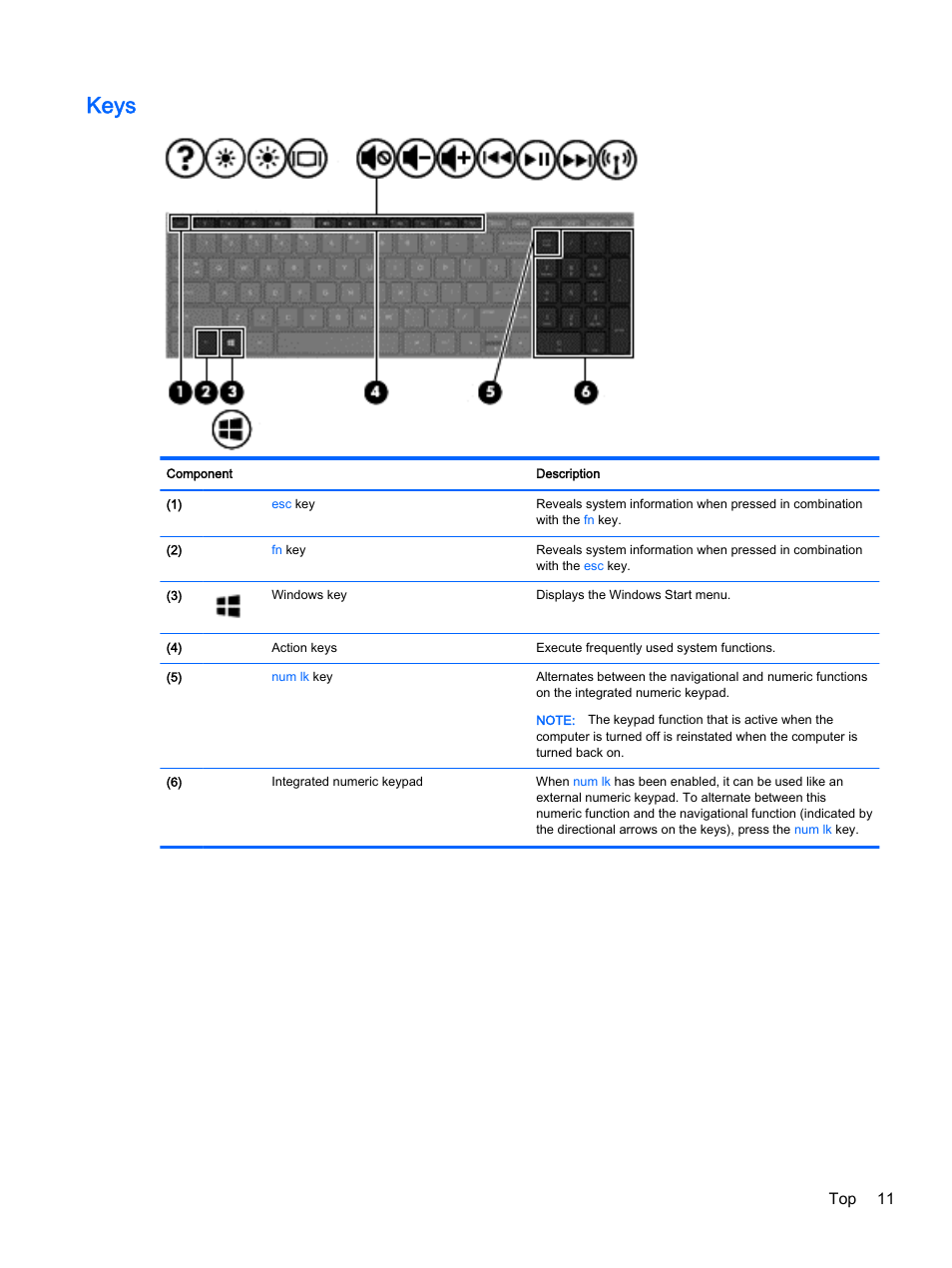 Keys, Top 11 | HP 15-r081nr Notebook PC User Manual | Page 21 / 77