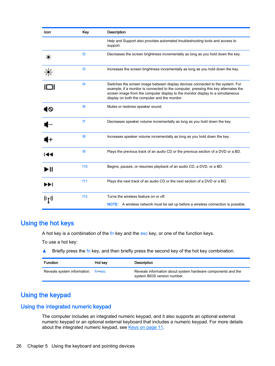 Using the hot keys, Using the keypad, Using the integrated numeric keypad | Using the hot keys using the keypad | HP 15-r081nr Notebook PC User Manual | Page 36 / 77