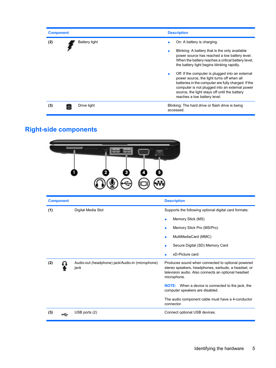 Right-side components, Identifying the hardware 5 | HP Compaq Mini 311c-1140EI PC User Manual | Page 13 / 89