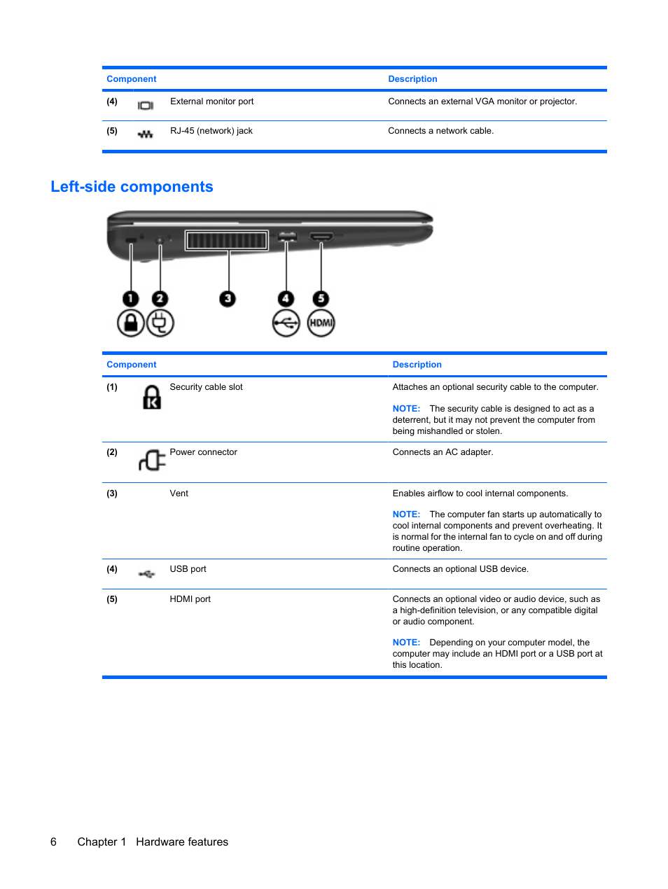 Left-side components, 6chapter 1 hardware features | HP Compaq Mini 311c-1140EI PC User Manual | Page 14 / 89