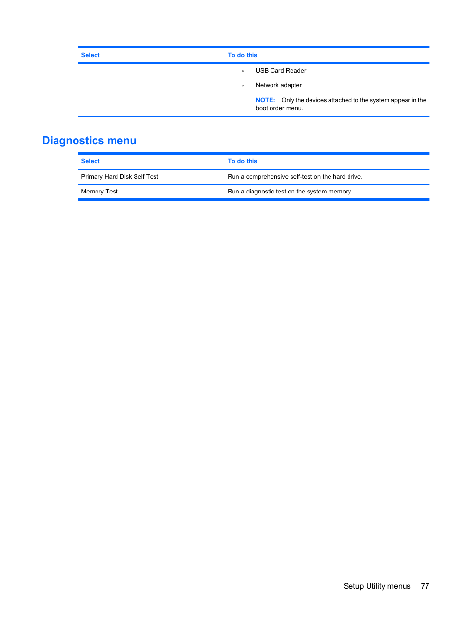 Diagnostics menu | HP Compaq Mini 311c-1140EI PC User Manual | Page 85 / 89