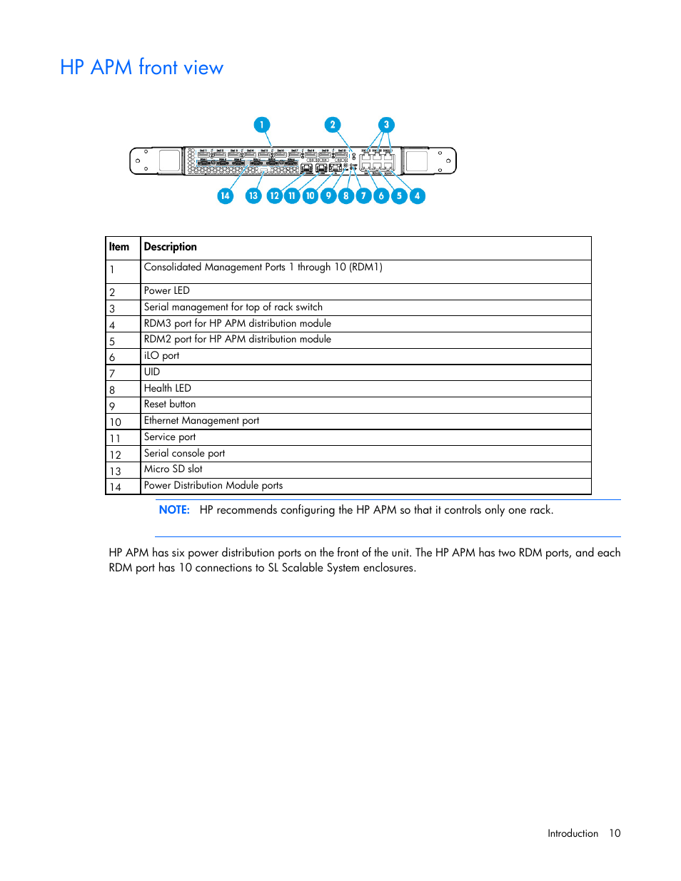 Hp apm front view | HP ProLiant SL2500 Scalable System User Manual | Page 10 / 117