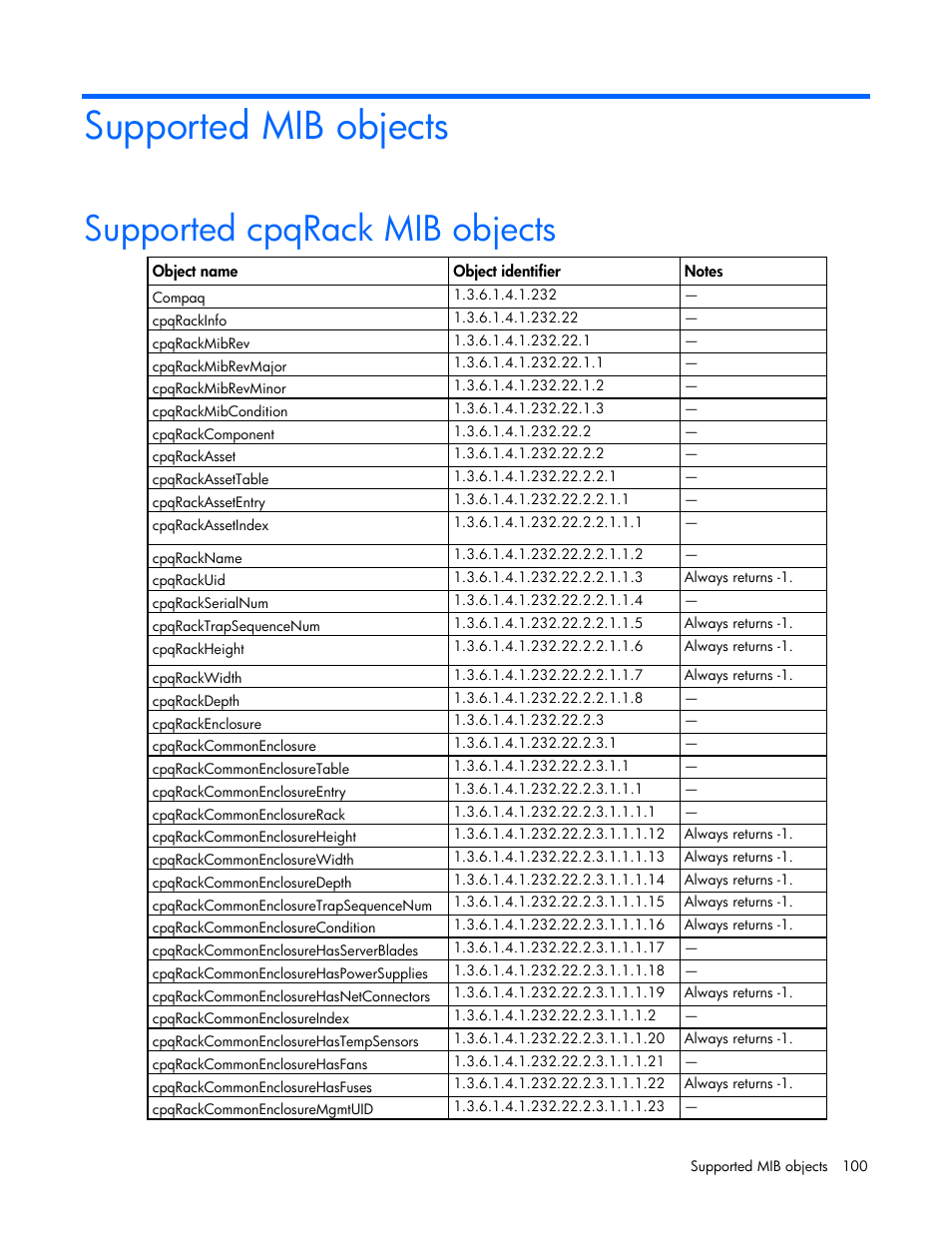Supported mib objects, Supported cpqrack mib objects | HP ProLiant SL2500 Scalable System User Manual | Page 100 / 117